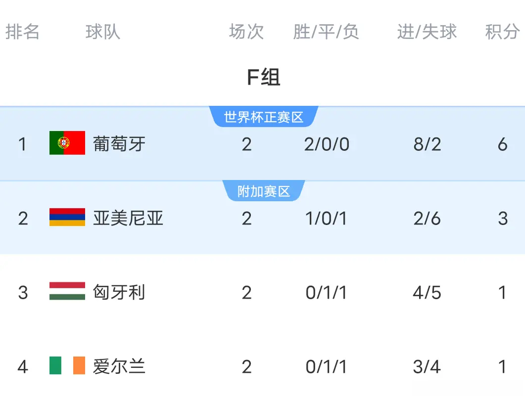 英格兰攻势 英格兰攻势