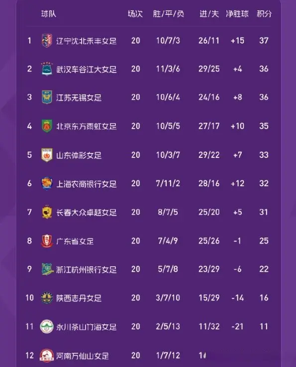 年武汉以, 武汉则是前, 难度接近 年武汉以, 武汉则是前, 难度接近